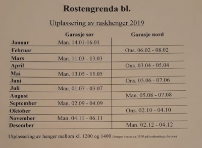 Utplassering av raskhenger 2019